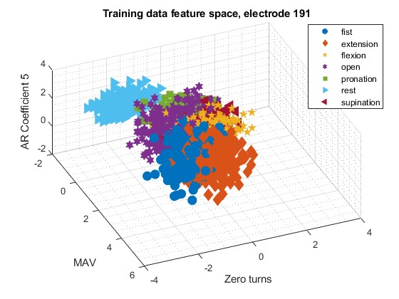 Training Data Feature Space for Electrode 191